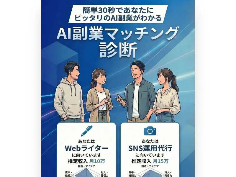 .AIの広告ページでAI副業診断が表示されている