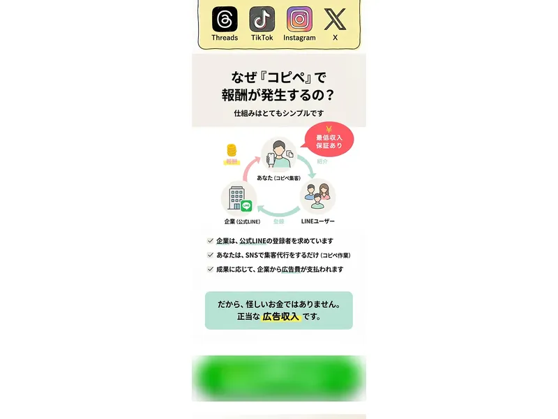 WorkLifeの報酬発生の仕組みを示す図解で「企業→あなた(コピペ集客)→LINEユーザー」の流れが表示されている