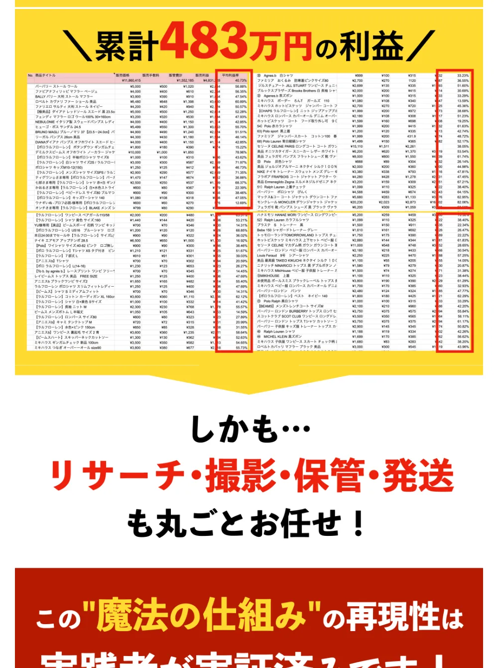 リサーチや撮影・保管・発送も丸ごとお任せというおまかせフリマ物販の説明