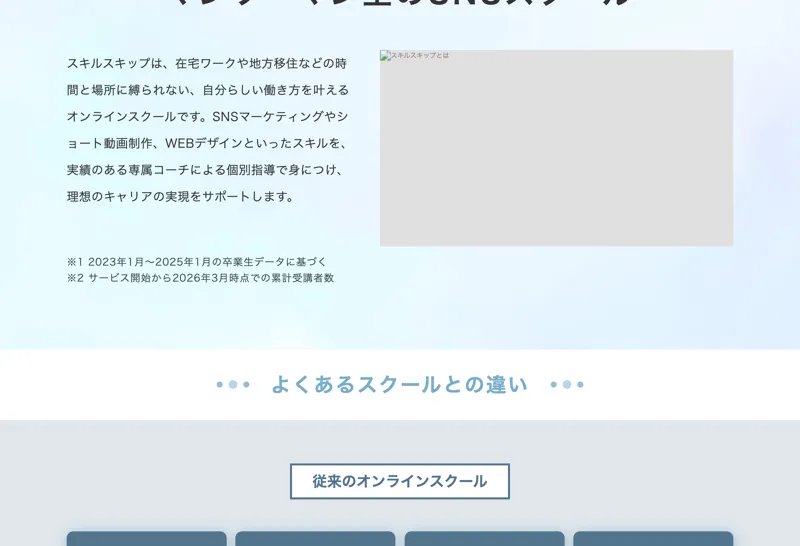 スキルスキップは在宅ワークや自分らしい働き方を叶えるオンラインスクールだと説明する広告ページ