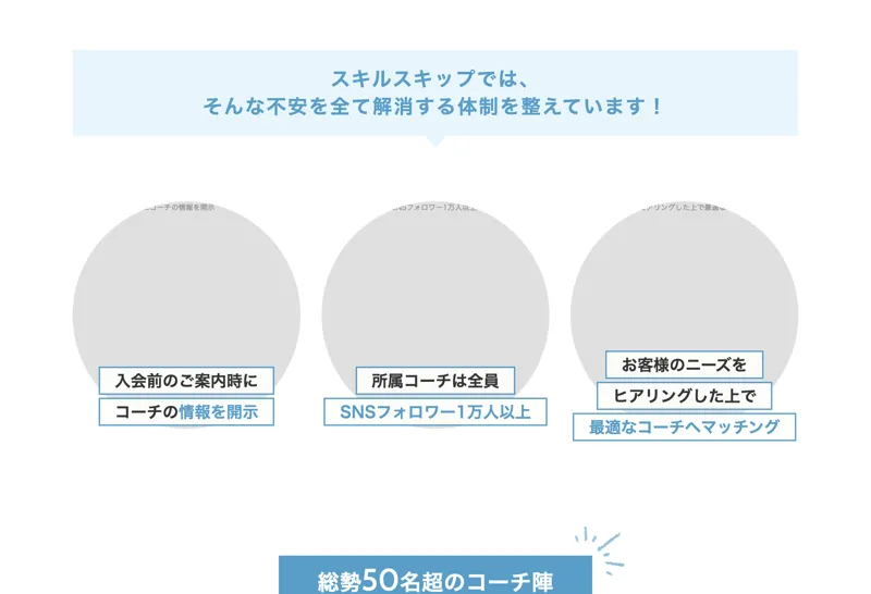 所属コーチは全員SNSフォロワー1万人以上で、総勢50名超のコーチ陣がいると紹介するスキルスキップの広告ページ